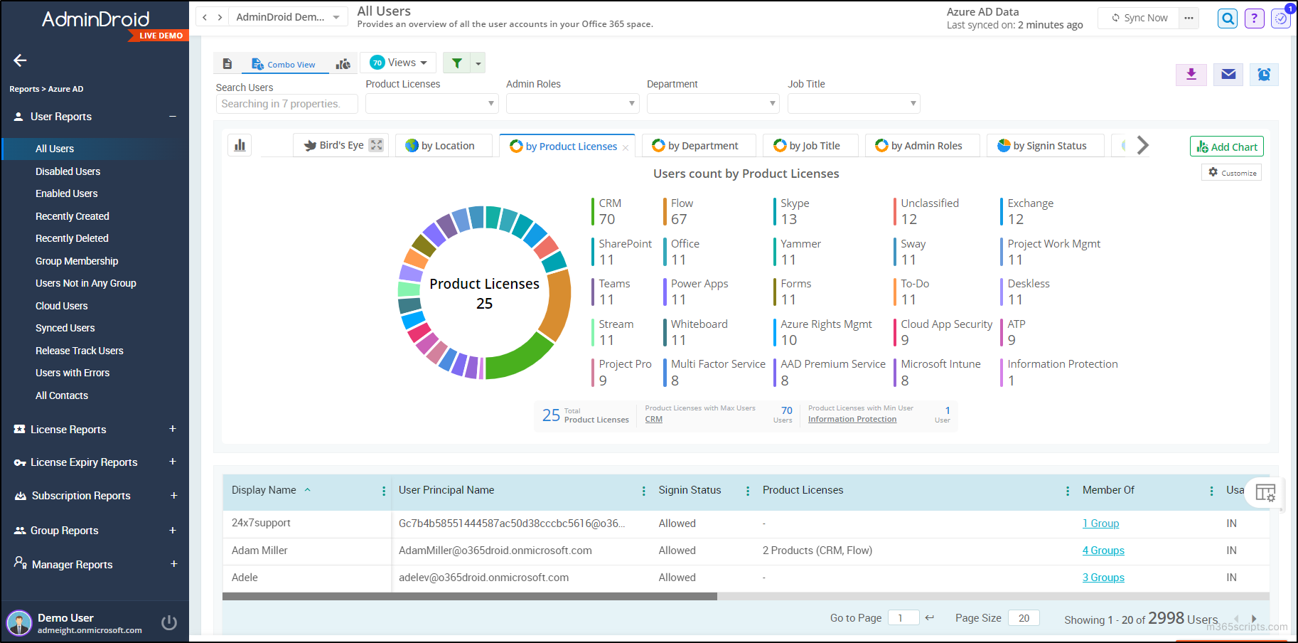 Install Microsoft Graph Beta Module: Discover the Benefits