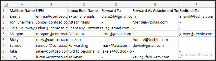Sample Output of External Forwarding with Inbox Rules Script 