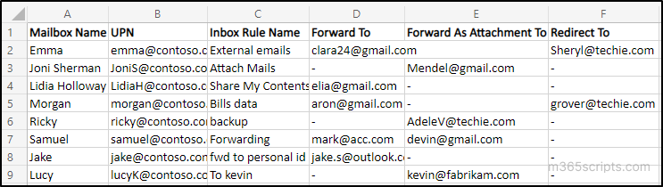 Enhance Exchange Email Monitoring Using PowerShell
