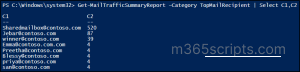 Enhance Exchange Email Monitoring Using PowerShell