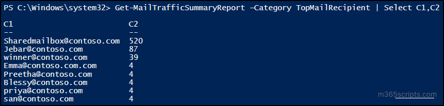 Exchange Online Mail Traffic Report - PowerShell