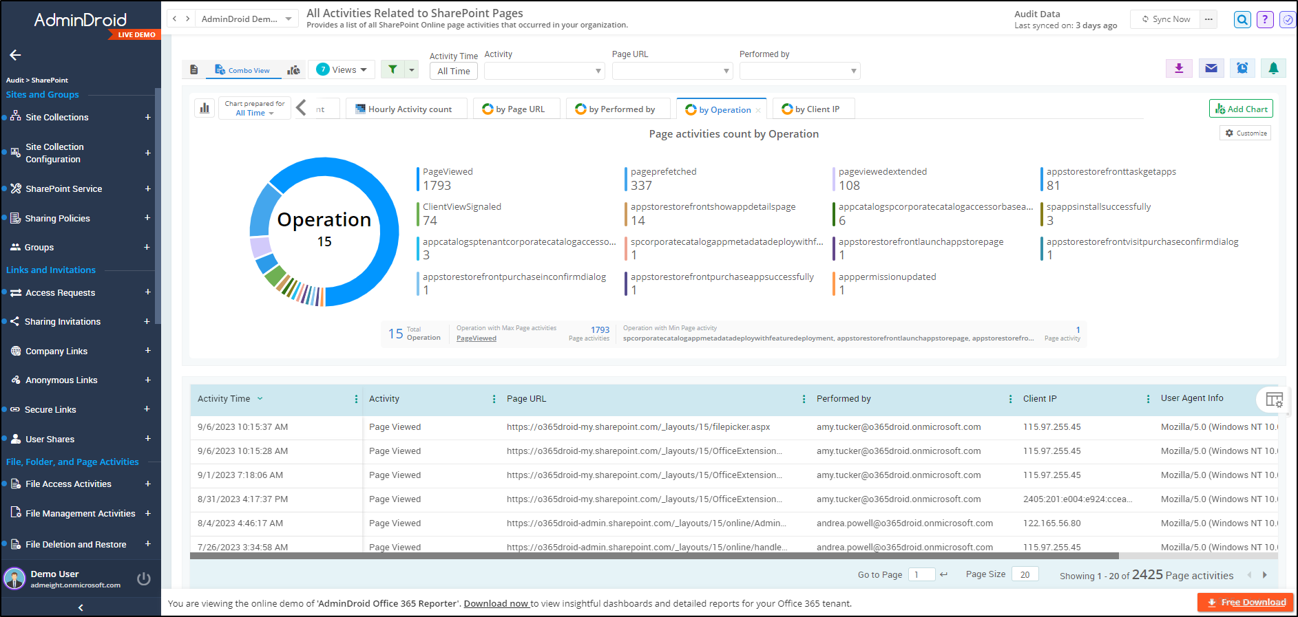 AdminDroid SharePoint pages activities