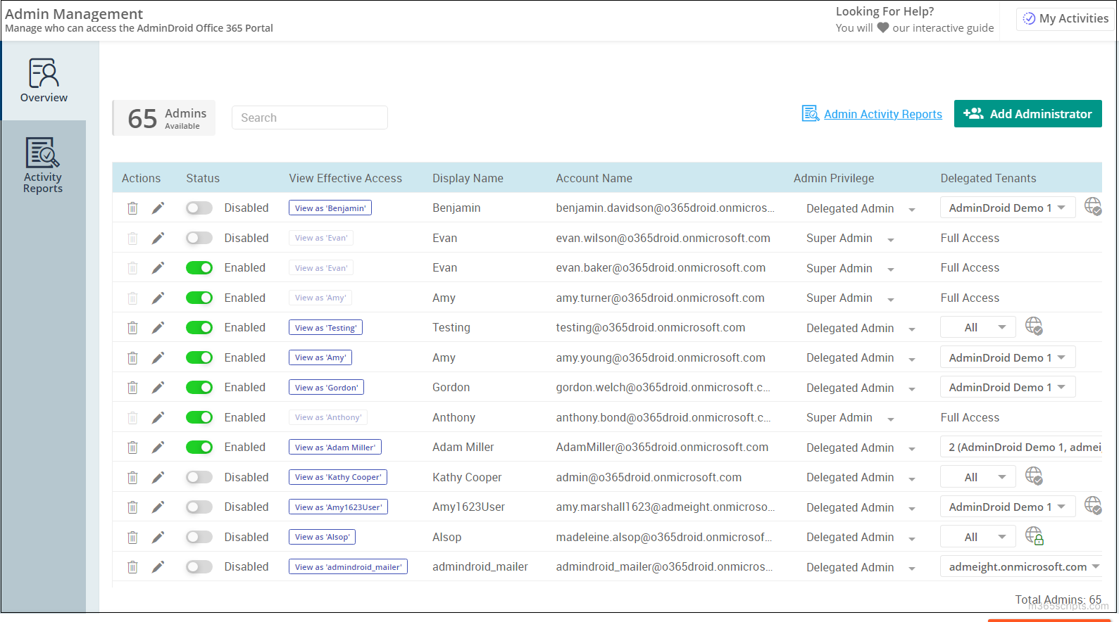 M365 Helpdesk delegation by AdminDroid