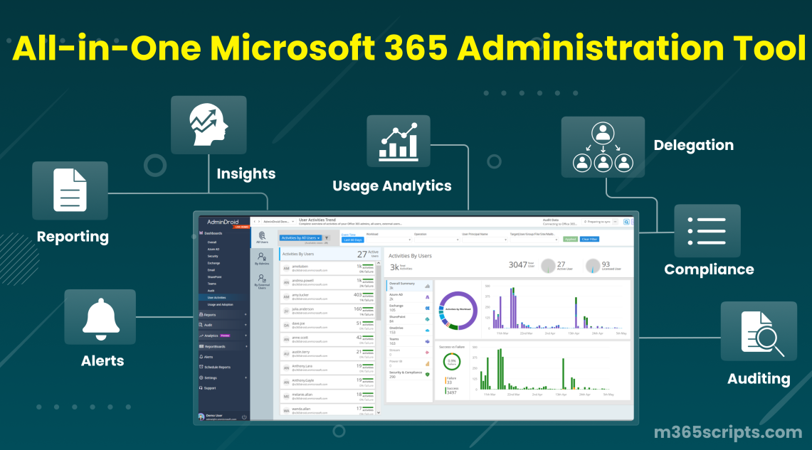 AdminDroid | Your All-in-One Microsoft 365 Administration Tool