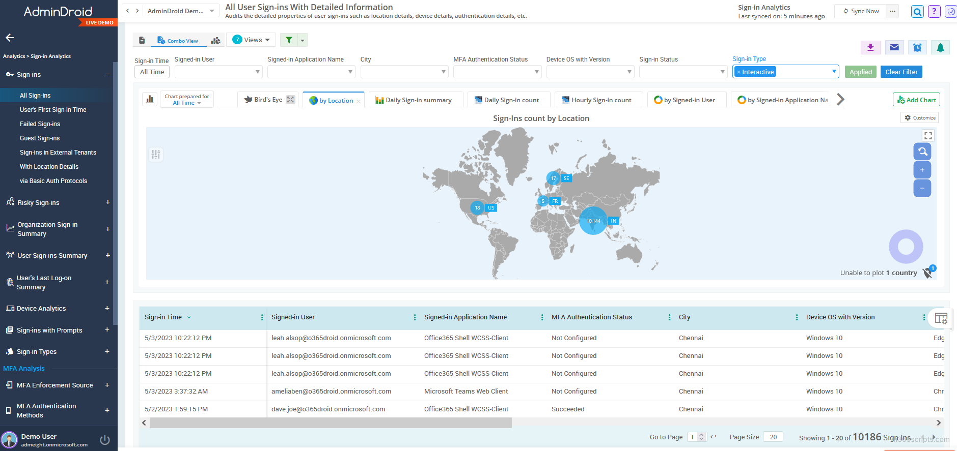 Microsoft 365 auditing reports by AdminDroid