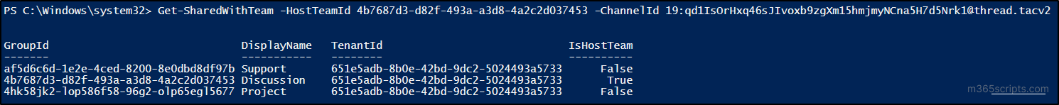 Get Teams with Which the Shared Channel Is Shared Using PowerShell 