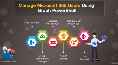 Manage Microsoft 365 Users using MS Graph PowerShell