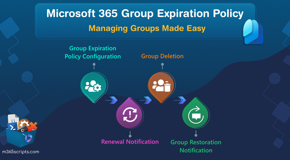 How to Set Up Microsoft 365 Group Expiration Policy