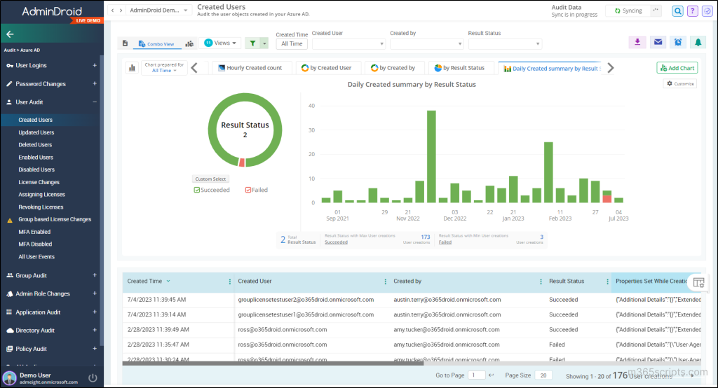Manage Microsoft 365 Users using MS Graph PowerShell
