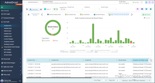 manage users microsoft 365