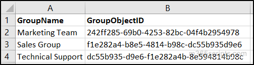 Add a User to Bulk Groups Using PowerShell - Manage Groups in Microsoft 365