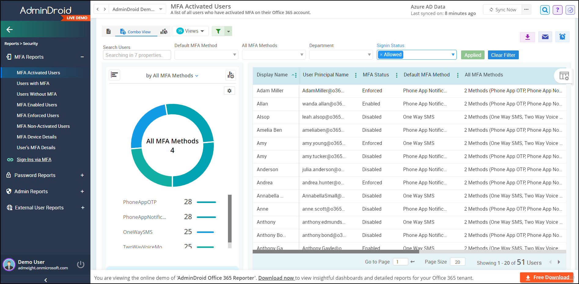 MFA methods report - AdminDroid