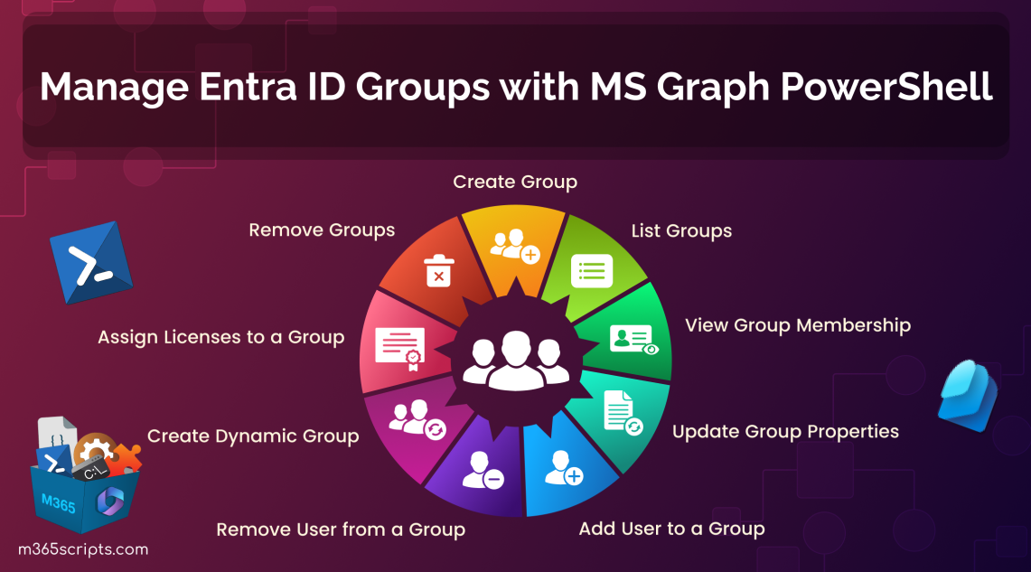 Manage Groups in Microsoft 365 with Microsoft Graph PowerShell Cmdlets