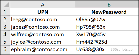 Manage Microsoft 365 User Passwords Using Graph PowerShell