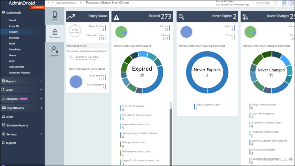 Manage Microsoft 365 User Passwords Using Graph PowerShell