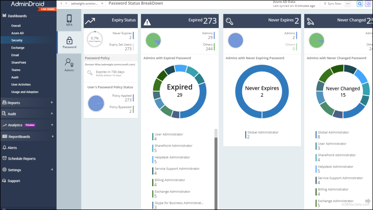 Manage Microsoft 365 User Passwords Using Graph PowerShell