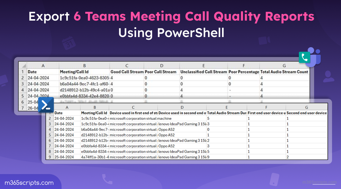 Check Teams Meeting Call Quality Using PowerShell