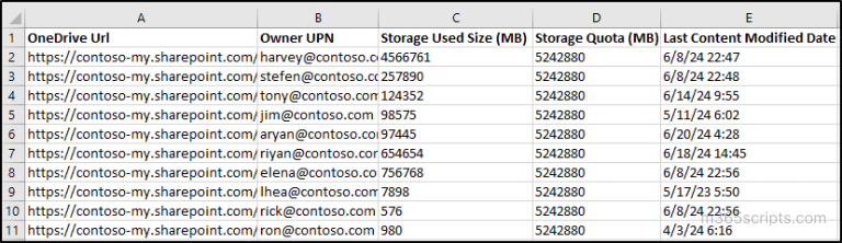 Get OneDrive Site URLs for Users Using PowerShell image.