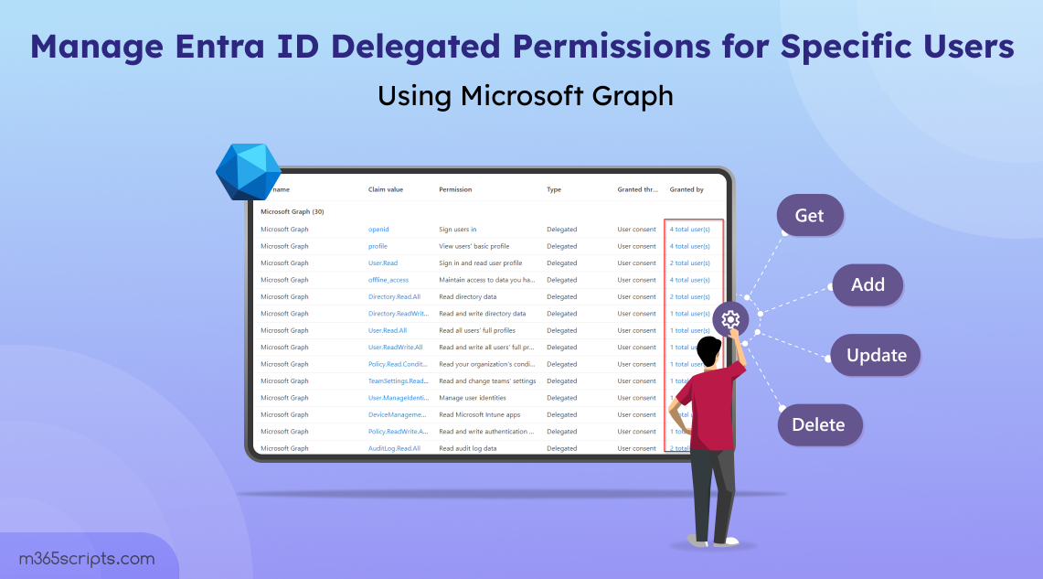 Manage Entra ID Delegated Permissions for Specific Users Using Microsoft Graph