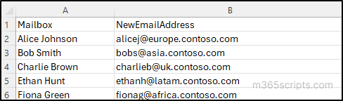 Manage Additional Email Address in Exchange Online
