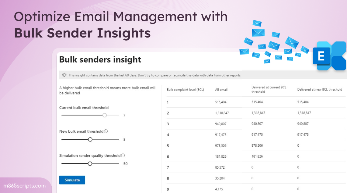 Optimize Email Management Using Bulk Sender Insights in Microsoft Defender