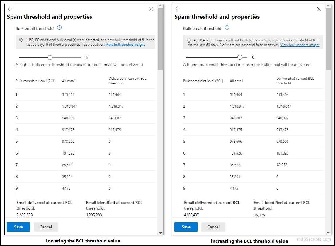 anti-spam-policy-bulk-senders-insight-bcl-comparison