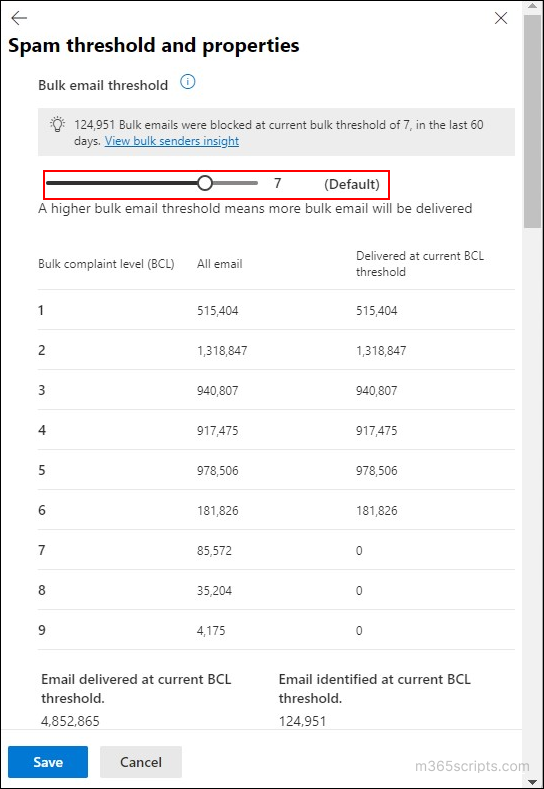 anti-spam-policy-bulk-senders-insight-bcl-default