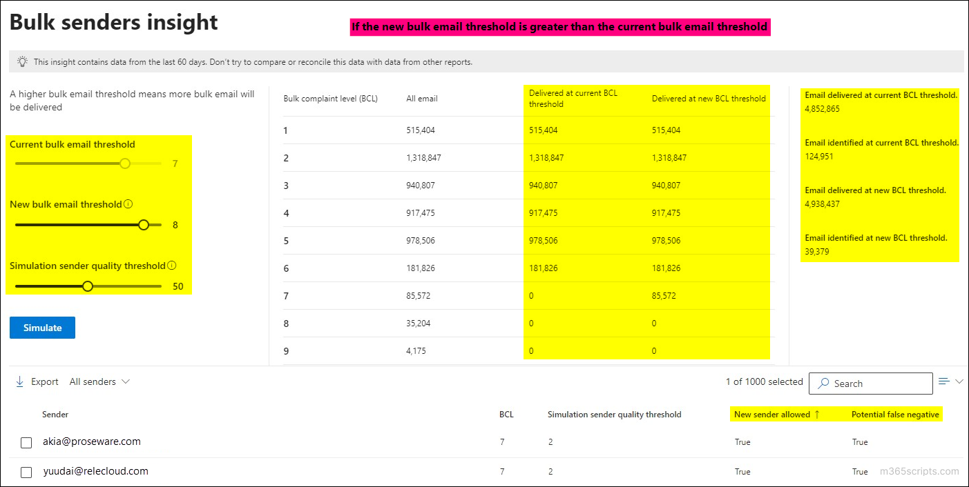 new-bulk-email-threshold-greater-than-current-bulk-email-threshold