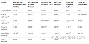 Mailbox storage limits 