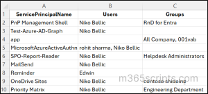 Export service principal user & group assignment report with Entra PowerShell