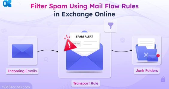 Filter Spam Using Mail Flow Rules in Exchange Online