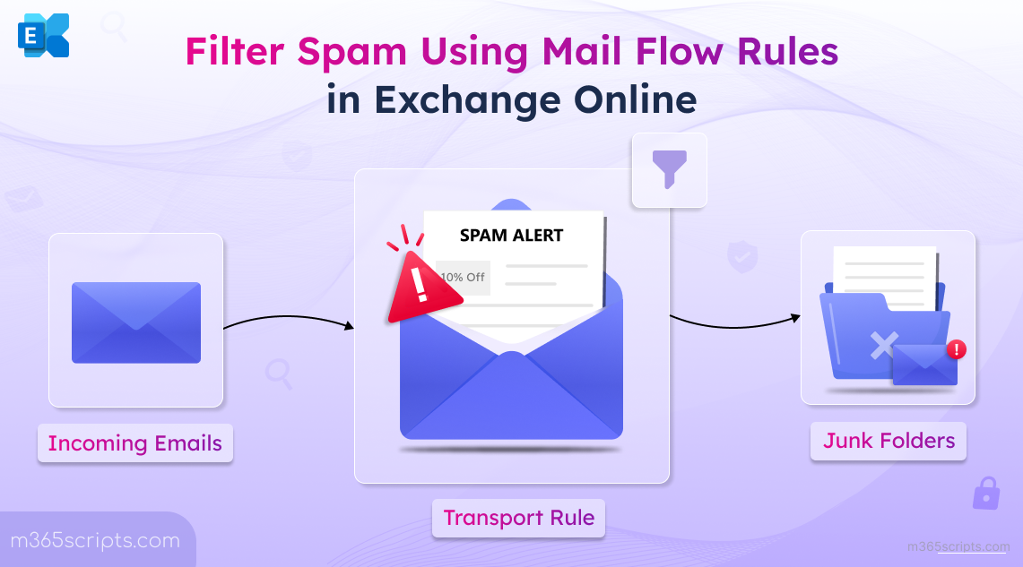 Filter Spam Using Mail Flow Rules in Exchange Online