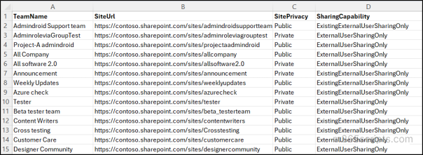 How to Manage SharePoint Sites Privacy Settings in Microsoft 365