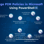 Manage PIM Policies in Microsoft Entra Using PowerShell
