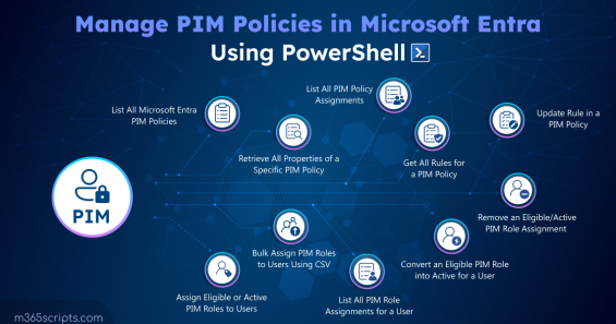 Manage PIM Policies in Microsoft Entra Using PowerShell