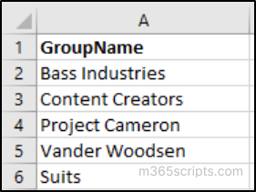 Restrict the Addition of Guest Users to Bulk Microsoft 365 Groups