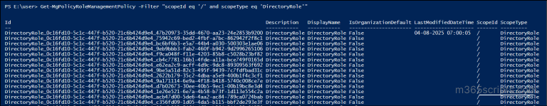 Powershell Pim App Manage Entra ID PIM Policies Using PowerShell