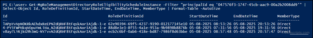 pim-policies-role-assgnments-list-for-a-user