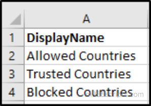 Bulk Update Country Named Location Policy