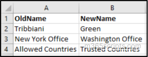 Bulk Update Display Name of the Named Location Policy