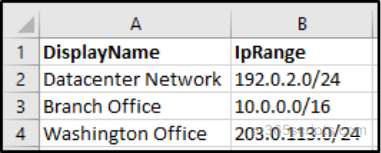Manage Named Locations Using Microsoft Entra PowerShell