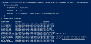Update an IP Named Location Policy in Microsoft Entra ID