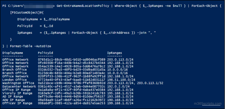 Powershell Set Location Examples Manage Named Locations Using Microsoft Entra PowerShell
