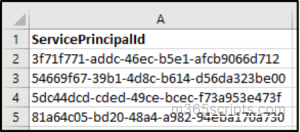 Bulk Restore Service Principals in Entra