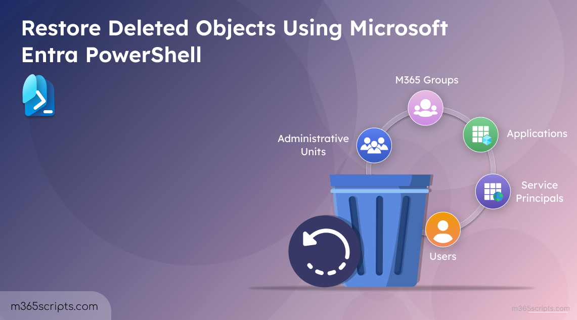 Restore Deleted Objects Using Microsoft Entra PowerShell