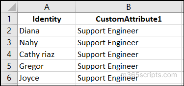 bulk-update-custom-attribute-for-mail-users-csv