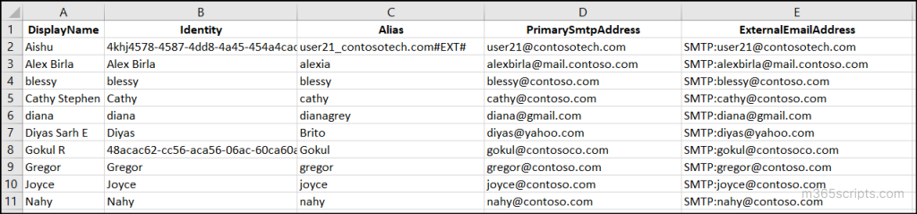 How to Manage Mail Users in Exchange Online