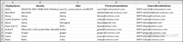 How to Manage Mail Users in Exchange Online