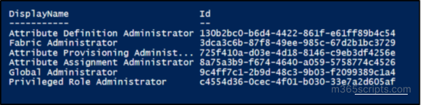 Manage Admin Roles Using MS Graph PowerShell