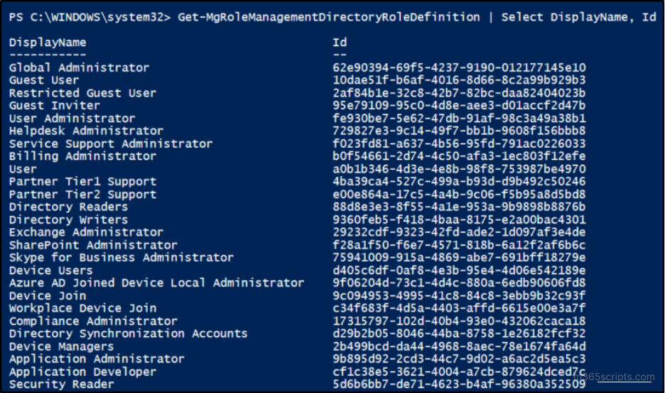 Manage Admin Roles Using MS Graph PowerShell